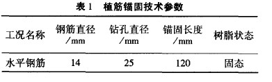 <a href='http://www.csstzw.cn' target='_blank' title='植筋加固'>植筋加固</a>技術在<a href='http://www.csstzw.cn' target='_blank' title='建筑加固'>建筑加固</a>中的運用 <a href='http://www.csstzw.cn' target='_blank' title='植筋加固'>植筋加固</a>技術在<a href='http://www.csstzw.cn' target='_blank' title='建筑加固'>建筑加固</a>中的運用