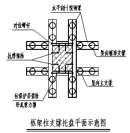 高層<a href='http://www.csstzw.cn' target='_blank' title='建筑結構'>建筑結構</a>豎向構件混凝土置換實例 高層<a href='http://www.csstzw.cn' target='_blank' title='建筑結構'>建筑結構</a>豎向構件混凝土置換實例