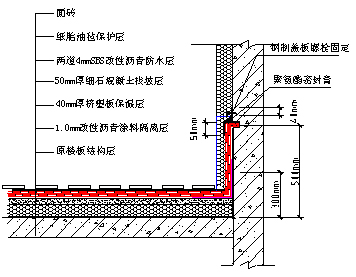 高層住宅樓頂<a href='http://www.csstzw.cn' target='_blank' title='滲漏'>滲漏</a>維修 高層住宅樓頂<a href='http://www.csstzw.cn' target='_blank' title='滲漏'>滲漏</a>維修